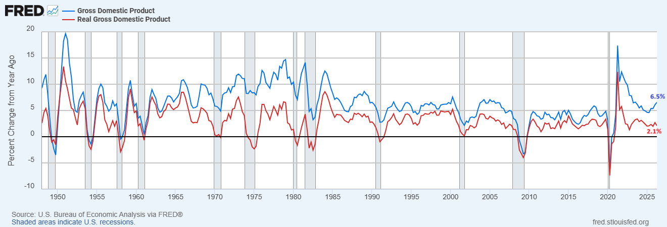 GDP US