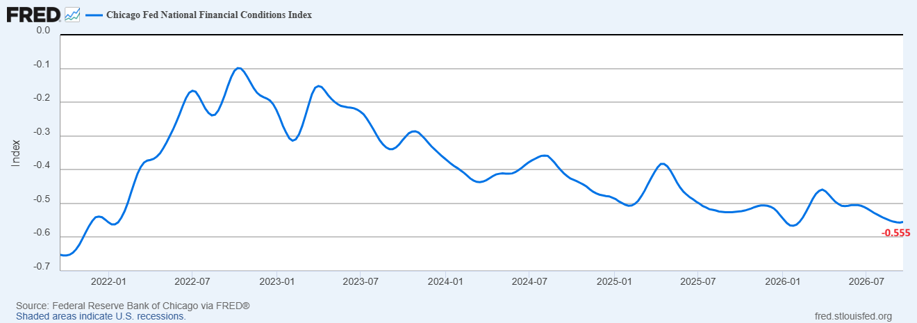 Financial conditions