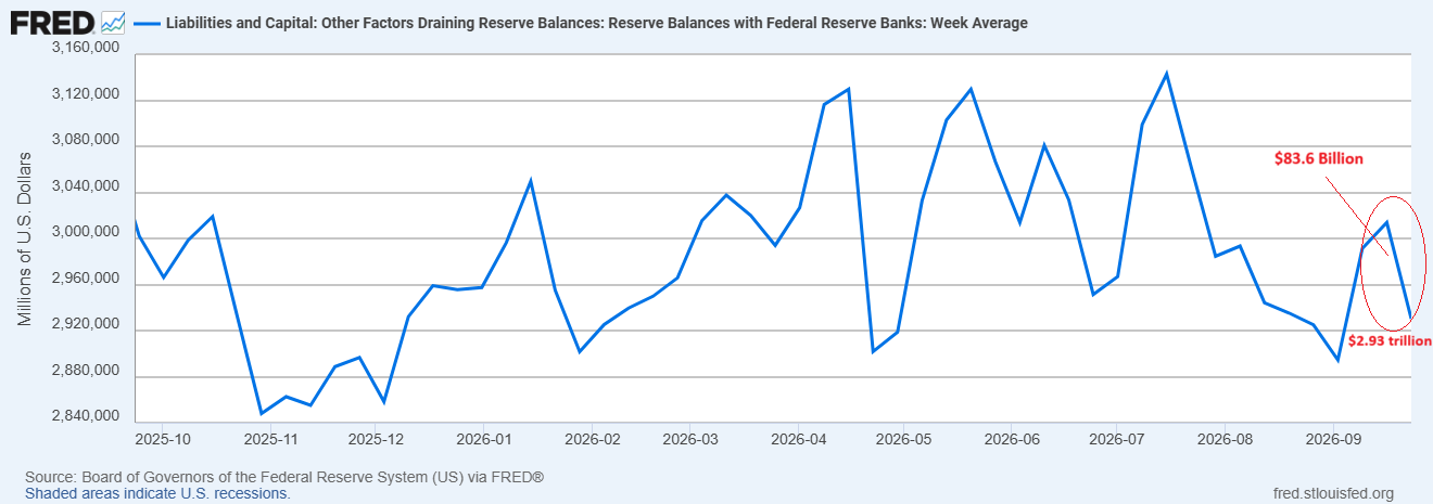 Fed balance Sheet