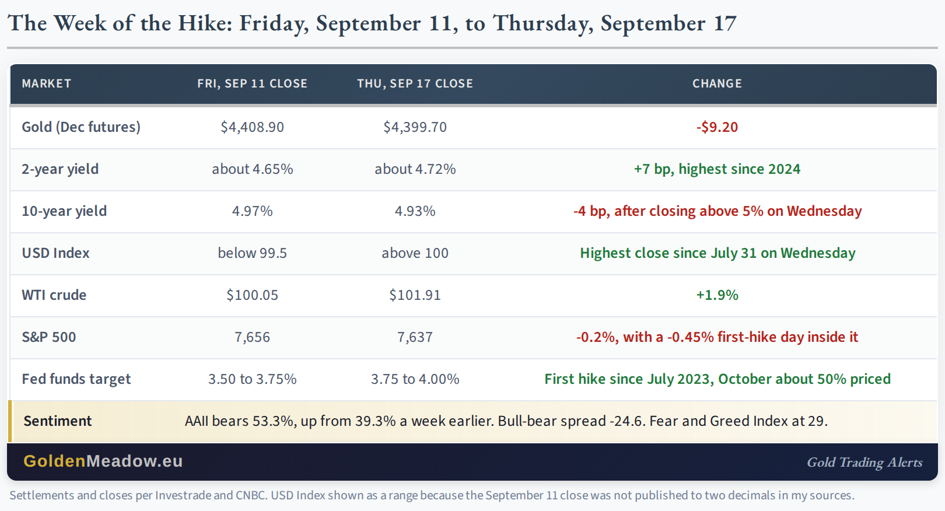 The week of the hike: Friday, september 11, to thursday, september 17