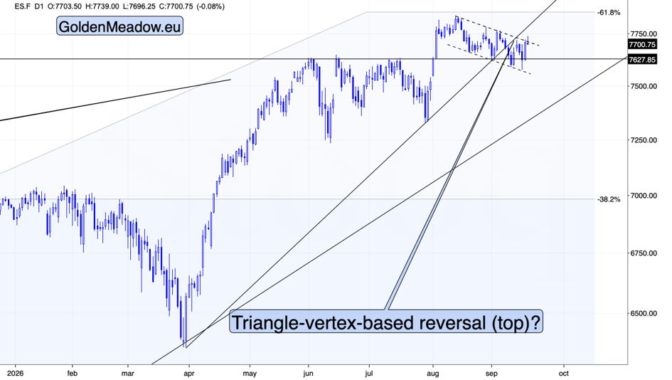 Daily chart of the S&P 500 futures showing a possible triangle vertex based reversal (top) as question mark.