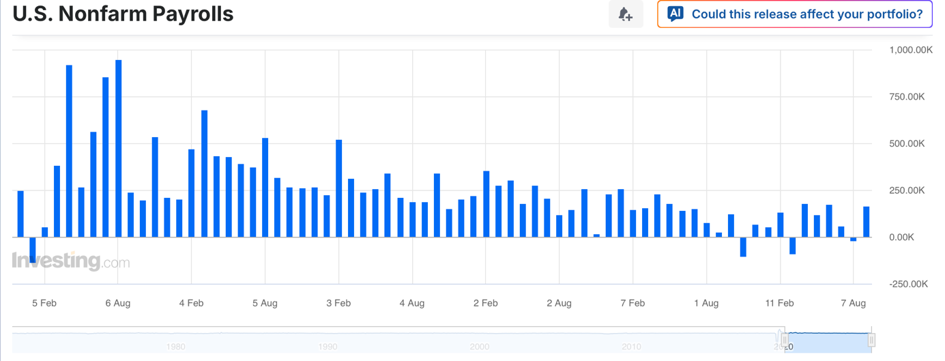 Gold Price’s Coin Flip Lasted A Day - Image 1
