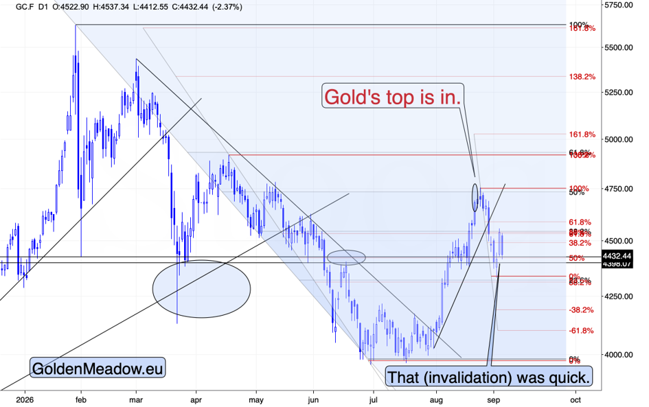 Gold Price’s Coin Flip Lasted A Day - Image 3