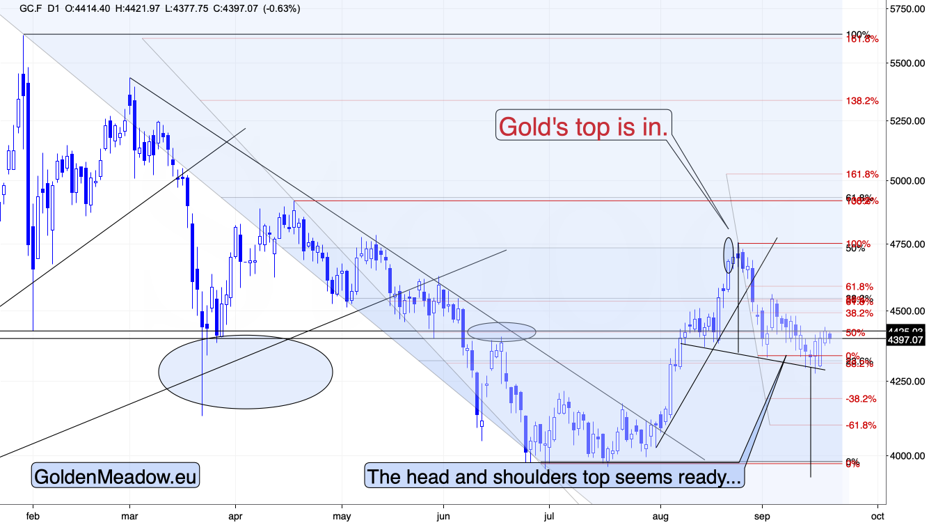 Gold, Silver, and the $6 Diesel the Fed Sees That WTI Doesn't Show - Image 4