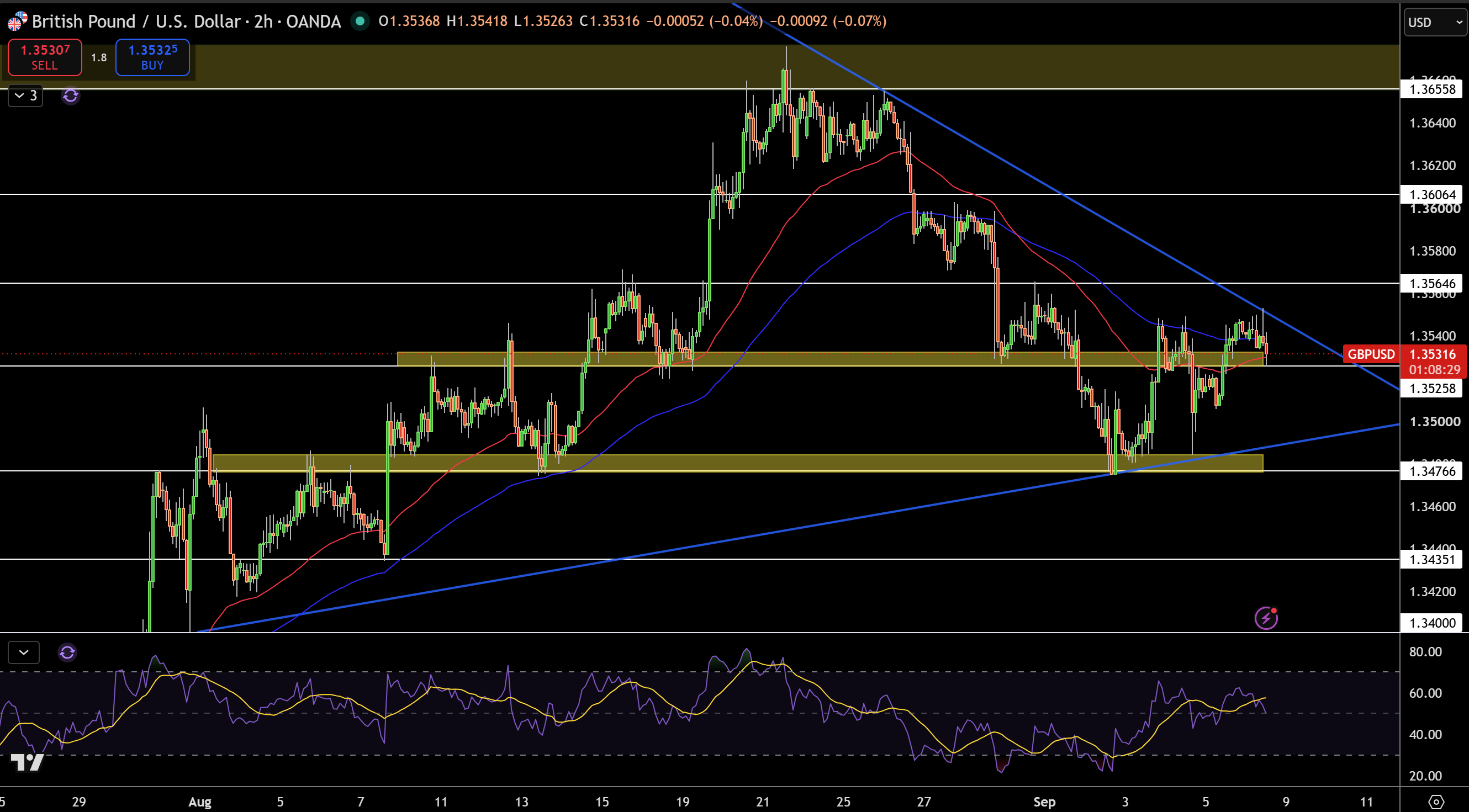 GBP/USD Price Chart - Source: Tradingview