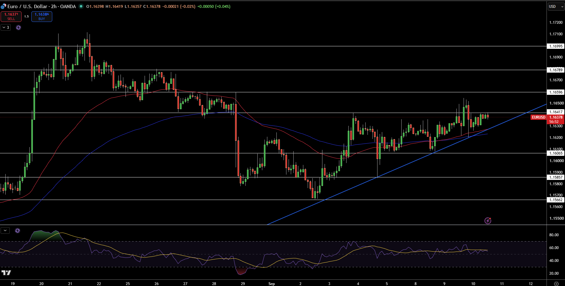 EUR/USD Price Chart - Source: Tradingview