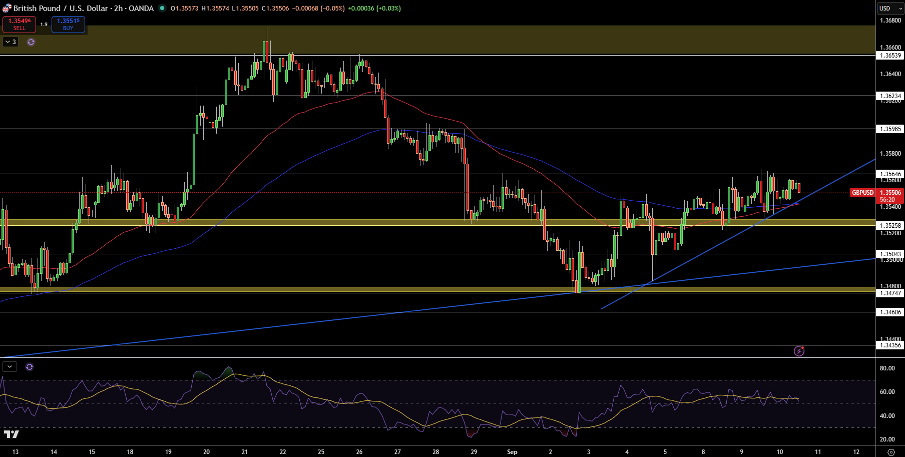 GBP/USD Price Chart - Source: Tradingview