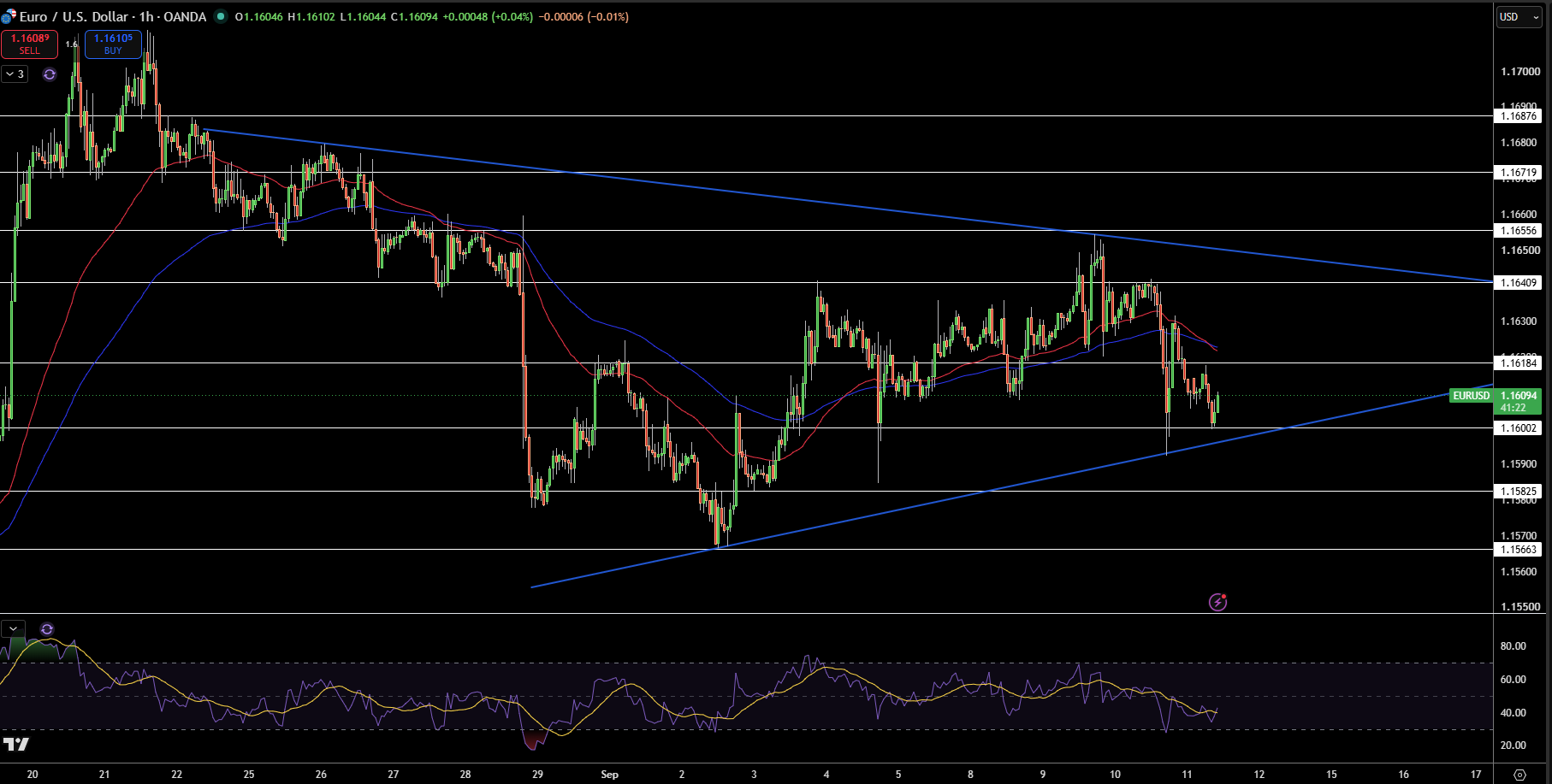 EUR/USD Price Chart - Source: Tradingview
