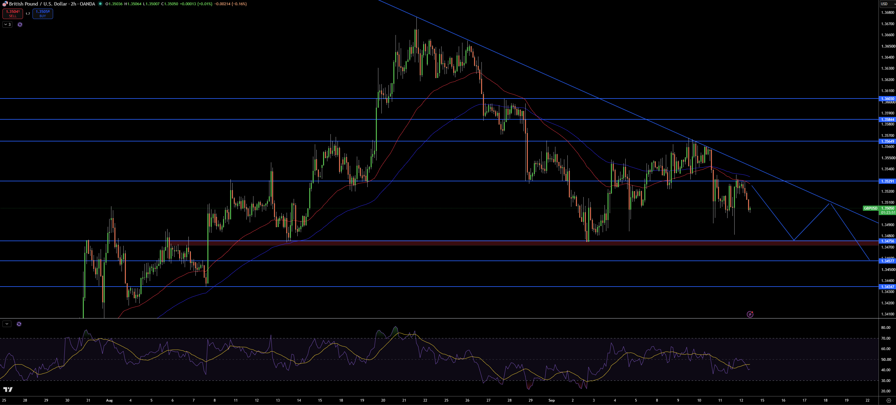 GBP/USD Price Chart - Source: Tradingview