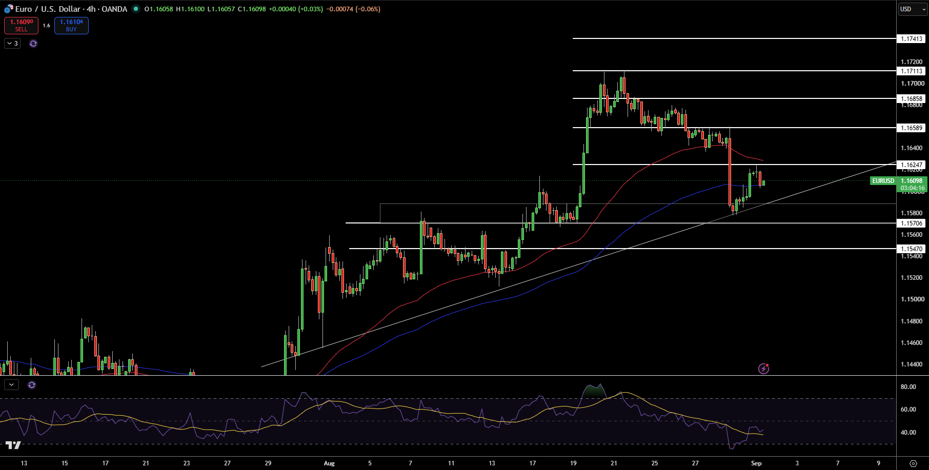 EUR/USD Price Chart - Source: Tradingview