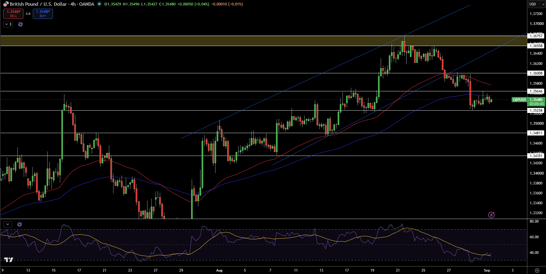 GBP/USD Price Chart - Source: Tradingview