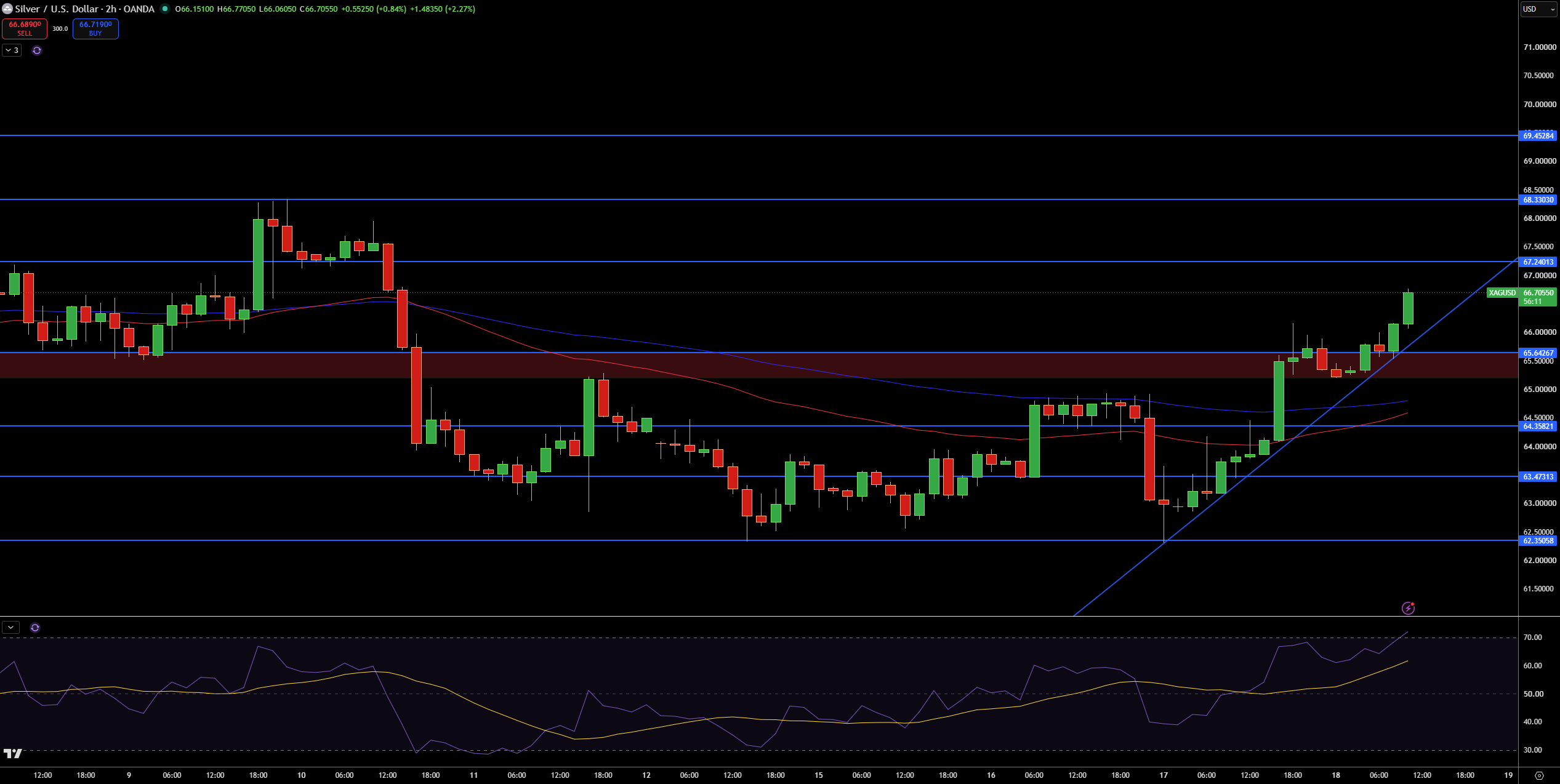 Silver – Chart