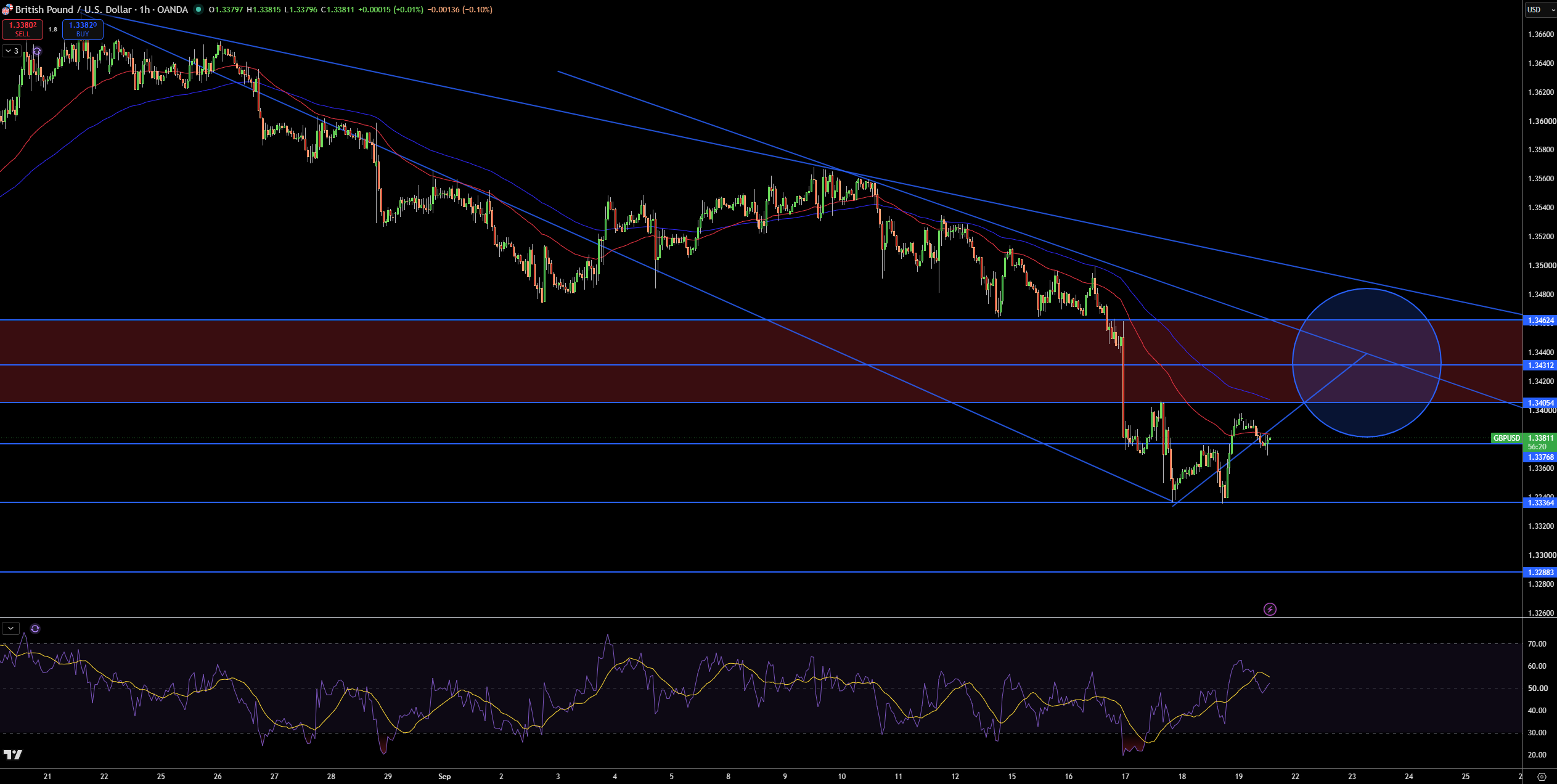 GOLD Price Chart - Source: Tradingview