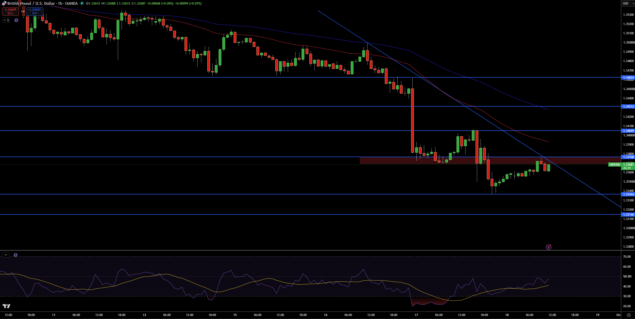 GBP/USD Price Chart - Source: Tradingview