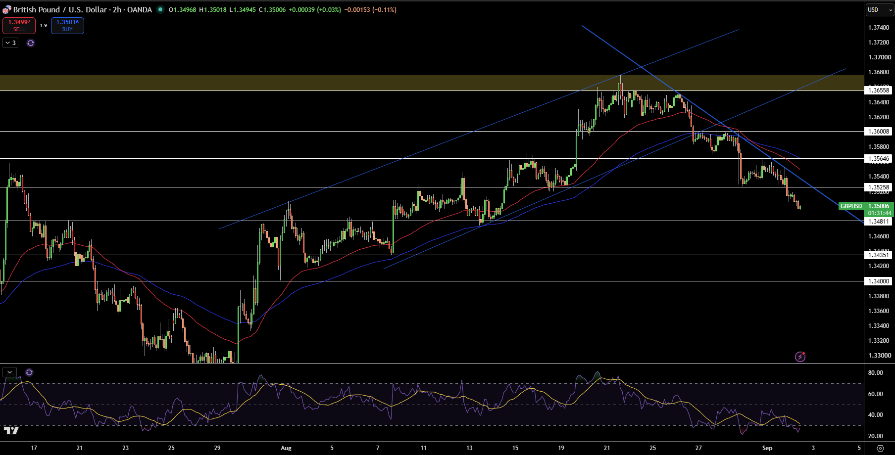 GBP/USD Price Chart - Source: Tradingview