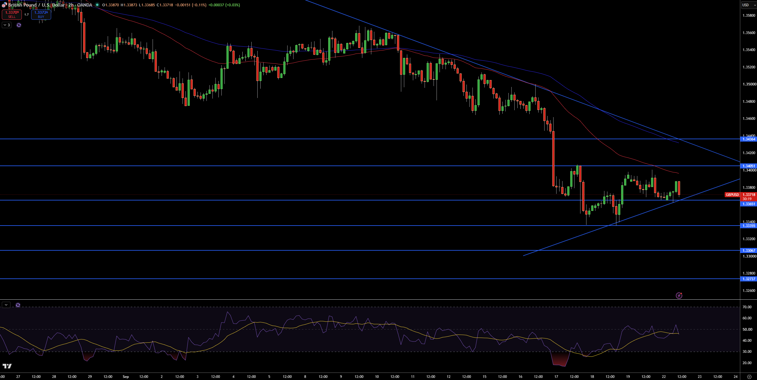 GBP/USD Price Chart - Source: Tradingview