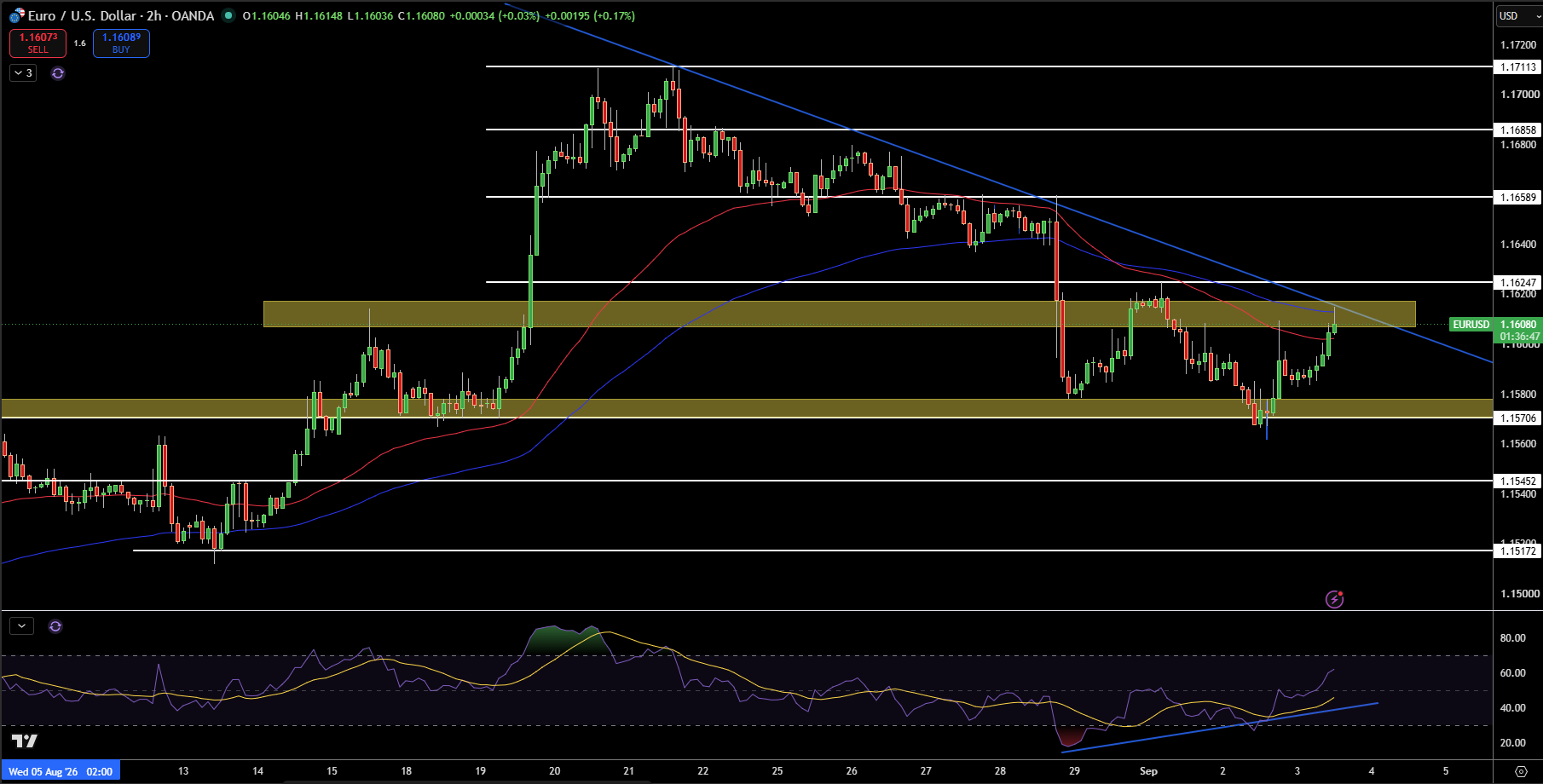 EUR/USD Price Chart - Source: Tradingview