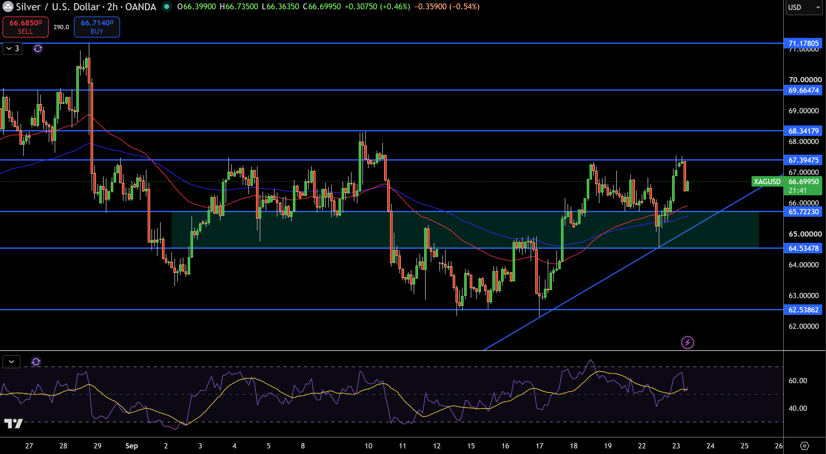 Silver – Chart