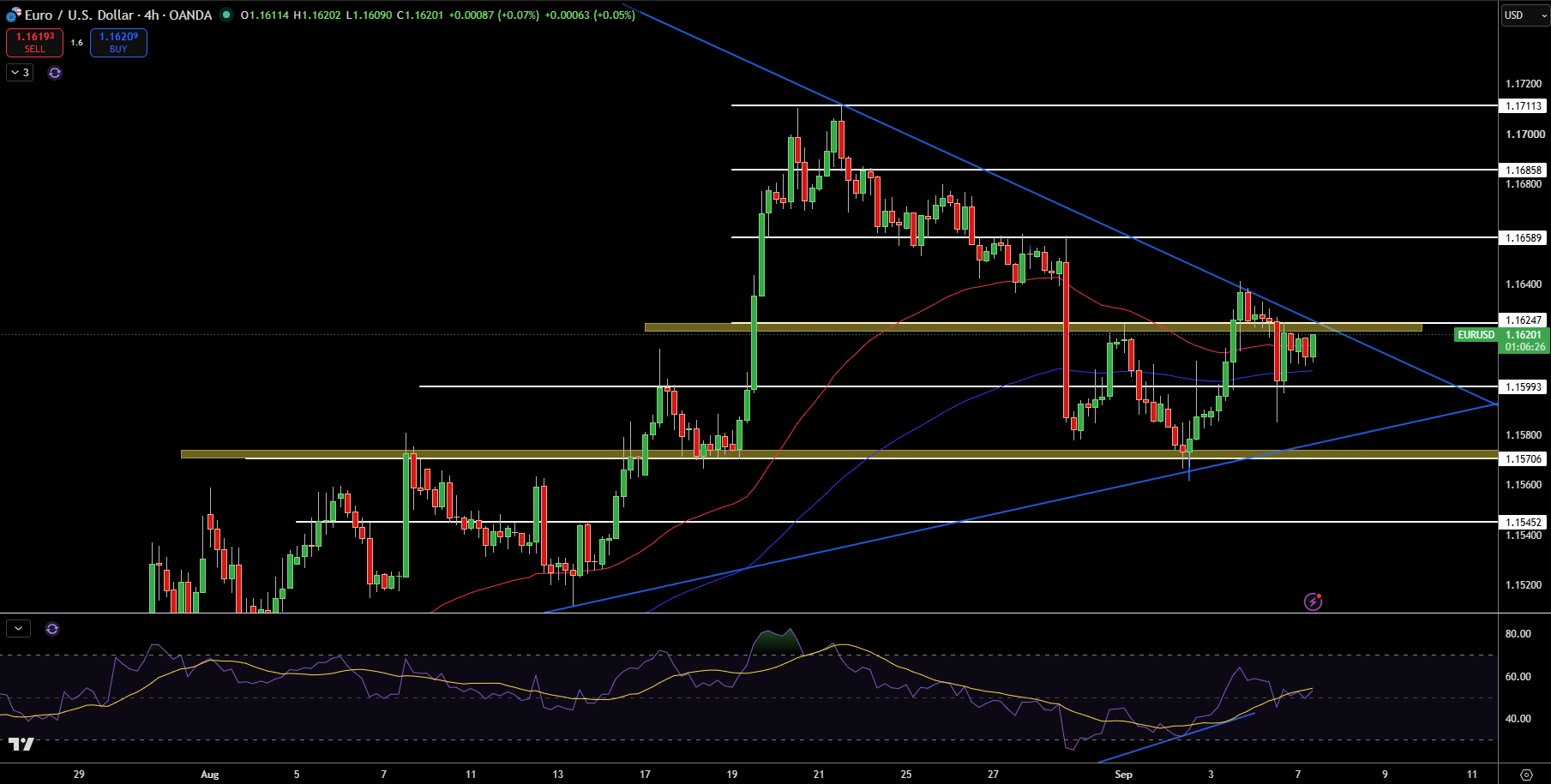 EUR/USD Price Chart - Source: Tradingview