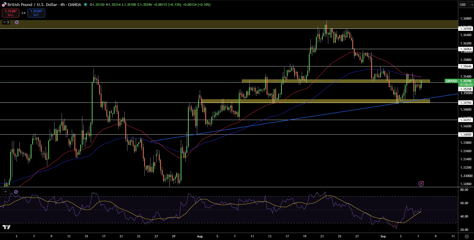 GBP/USD Price Chart - Source: Tradingview