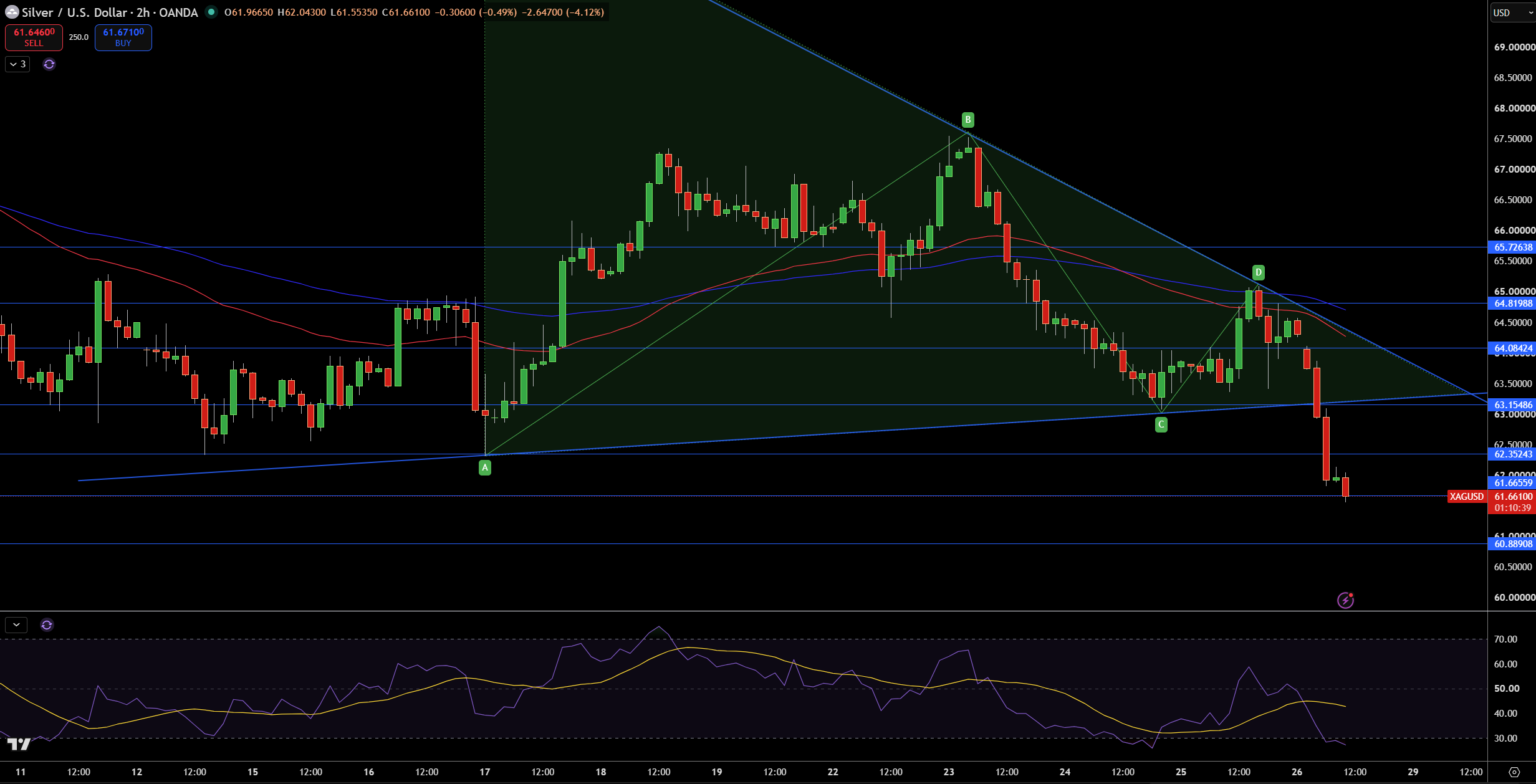 Silver – Chart