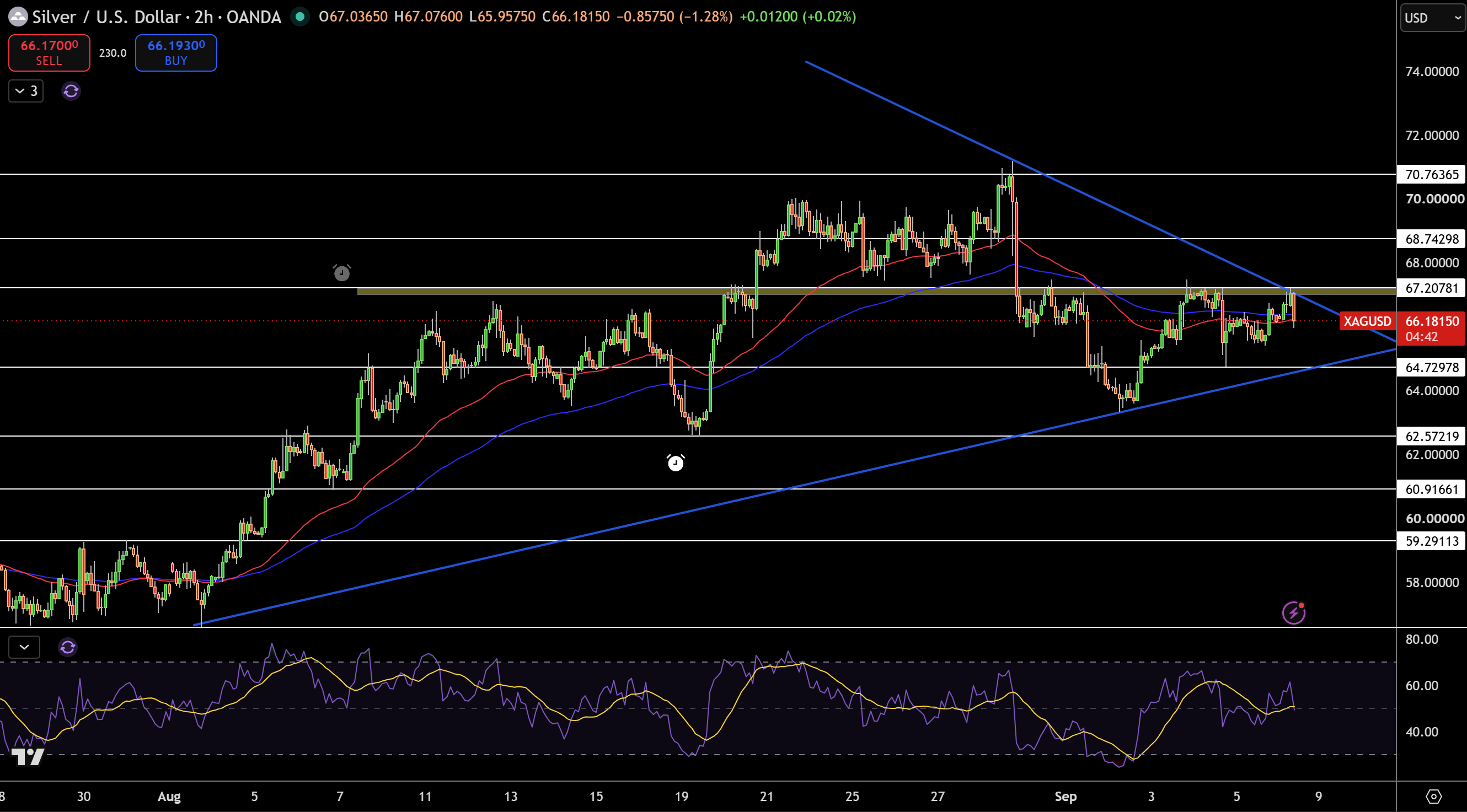 Gold (XAU/USD) & Silver Price Forecast: Iran Risks Support Metals as ...