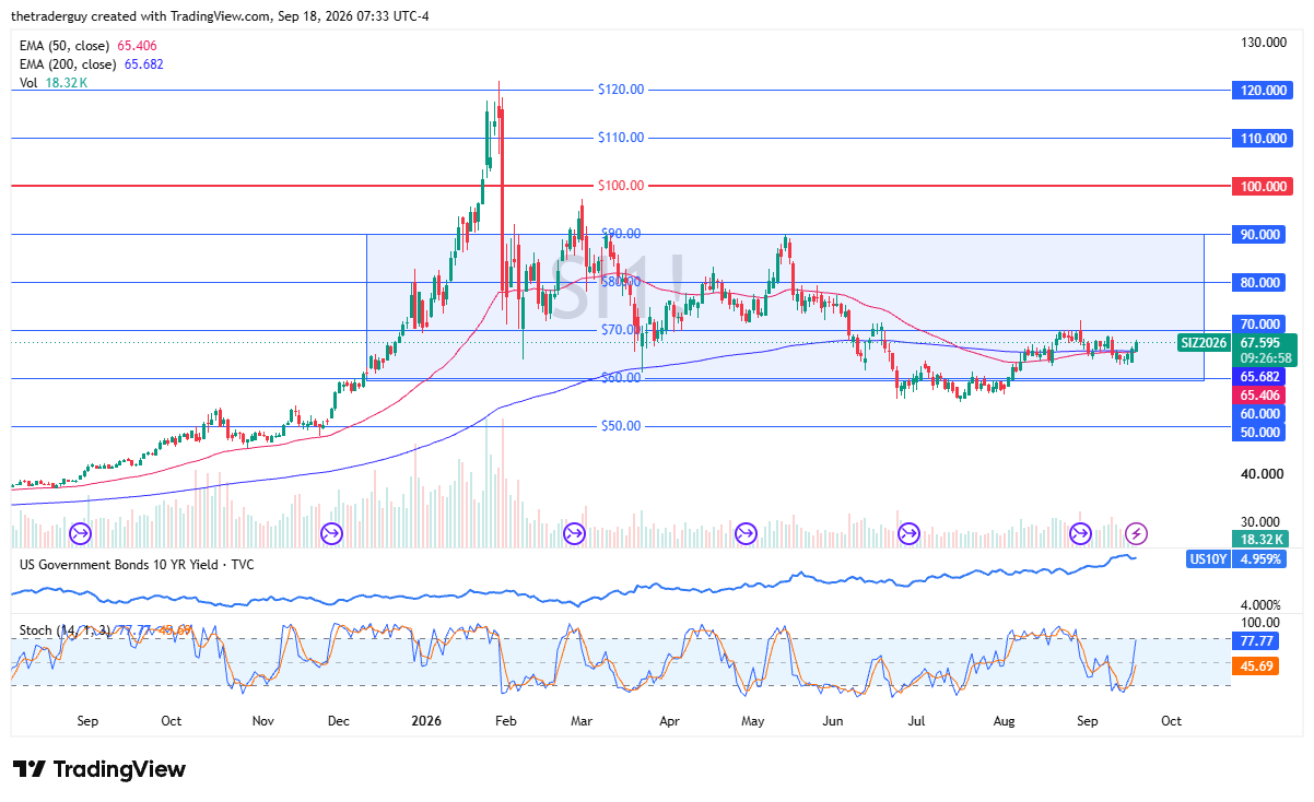 Silver daily candlestick chart. Source: TradingView