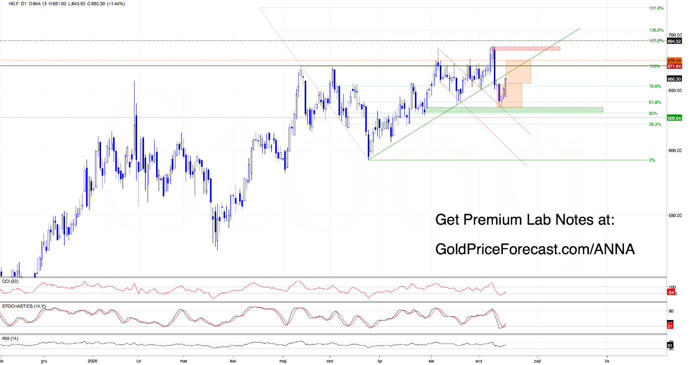 The Market Finally Picked a Side - Now Comes the Real Test - Image 3