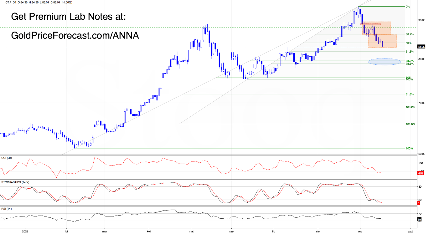 The Market Finally Picked a Side - Now Comes the Real Test - Image 4