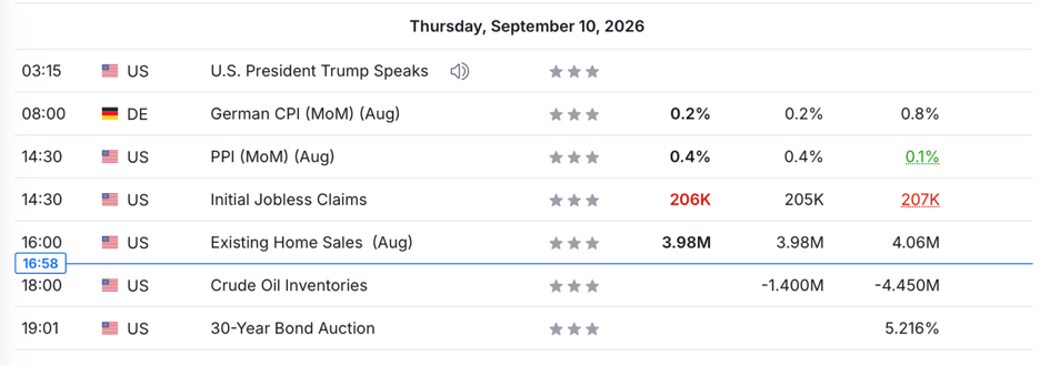 Economic calendar for Thursday, September 10, 2026