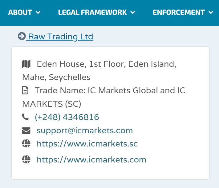 Raw Trading Ltd’s licensing info at fsaseychelles.sc