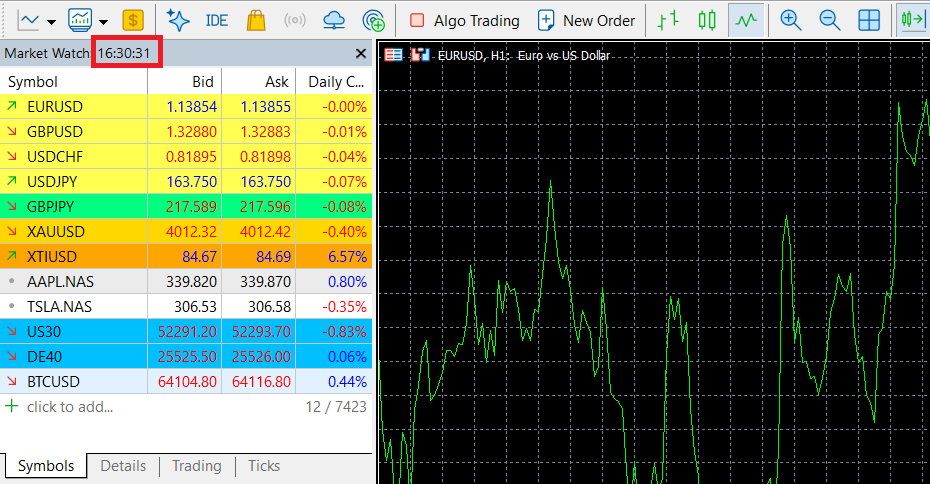 The spreads I recorded with a Raw account on 30 July during the New York market opening (16:30 on the image above), using the MetaTrader 5 platform. Please note that there was a 5-minute delay on stocks.