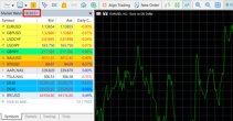 The spreads I recorded with a Raw account on 30 July during the New York market opening (16:30 on the image above), using the MetaTrader 5 platform. Please note that there was a 5-minute delay on stocks.