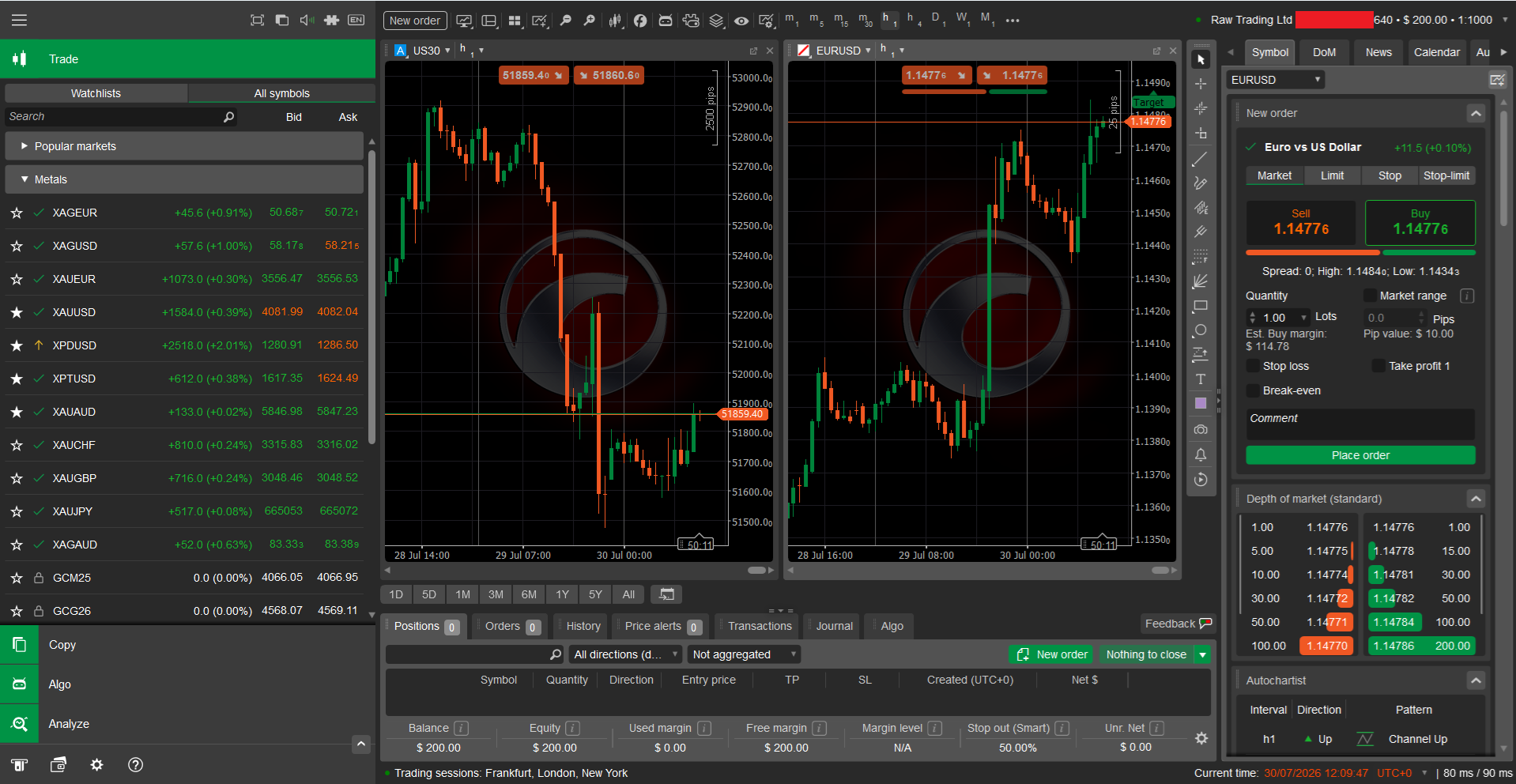 cTrader’s main panel
