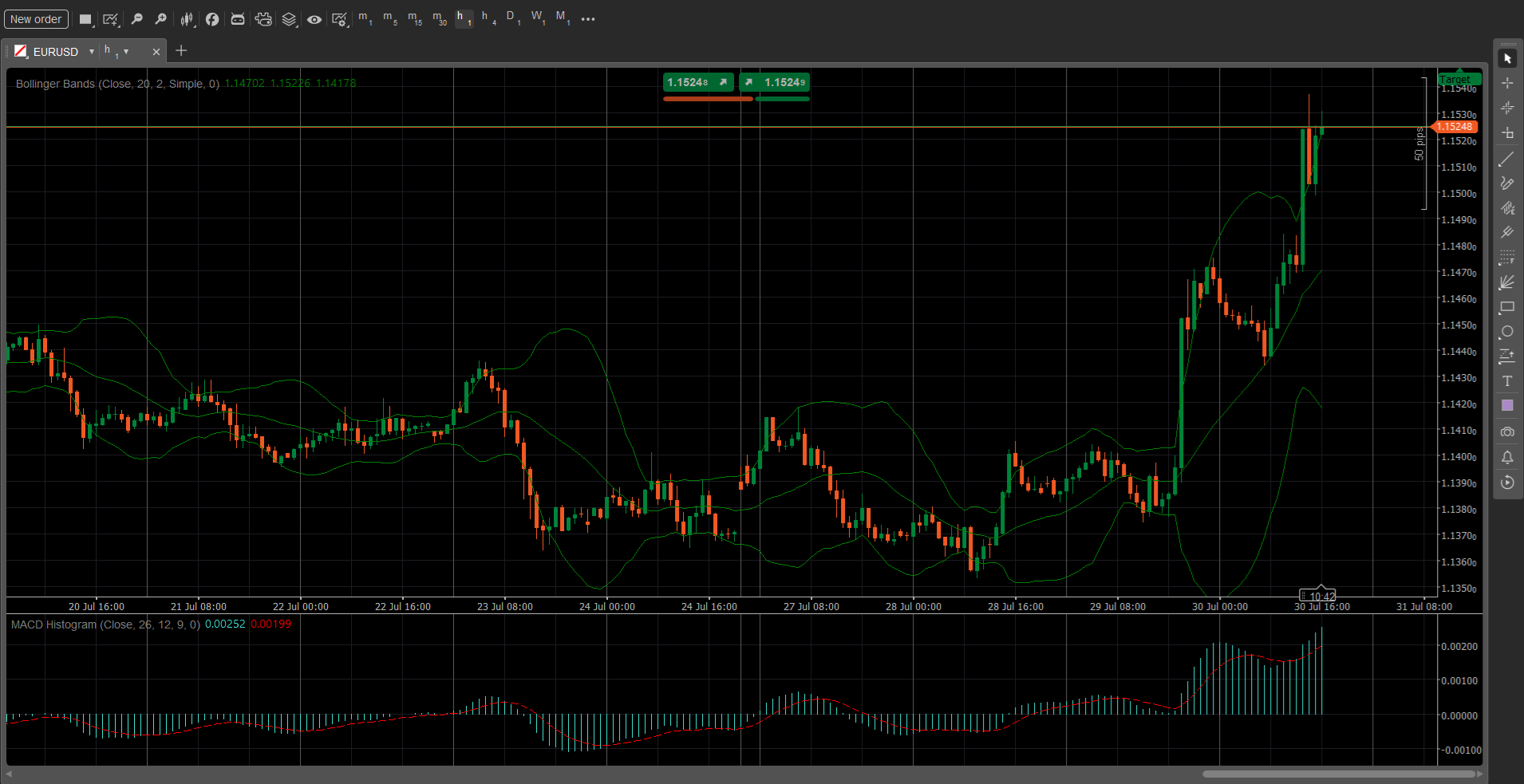 cTrader’s chart visuals