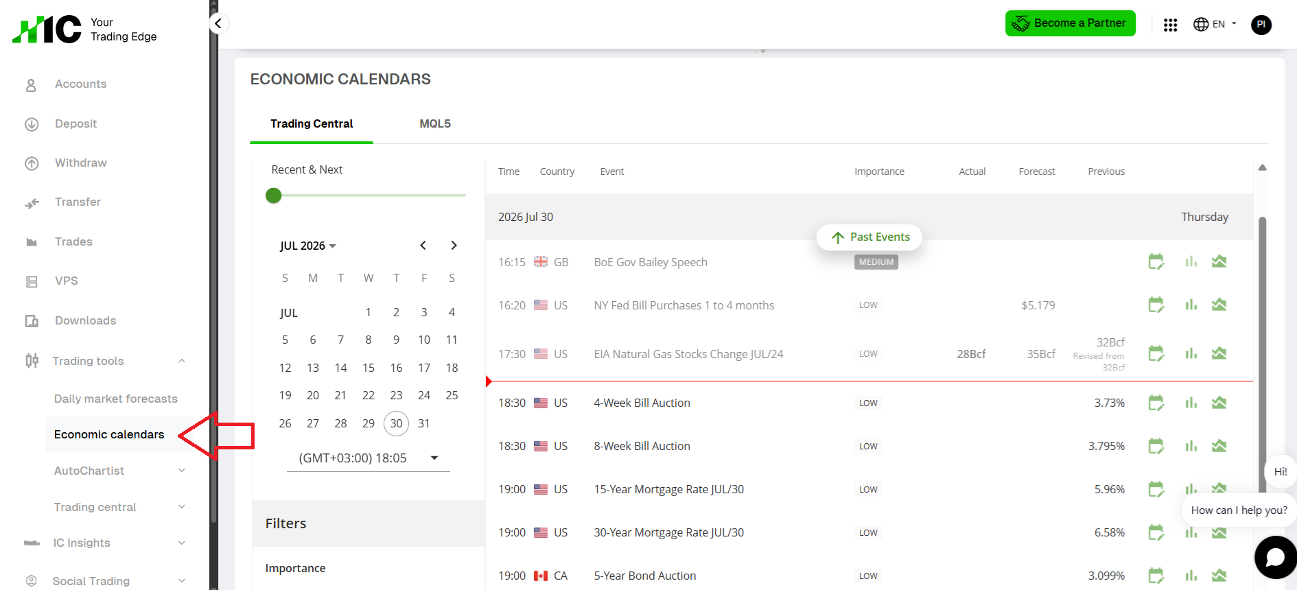 The economic calendar by Trading Central