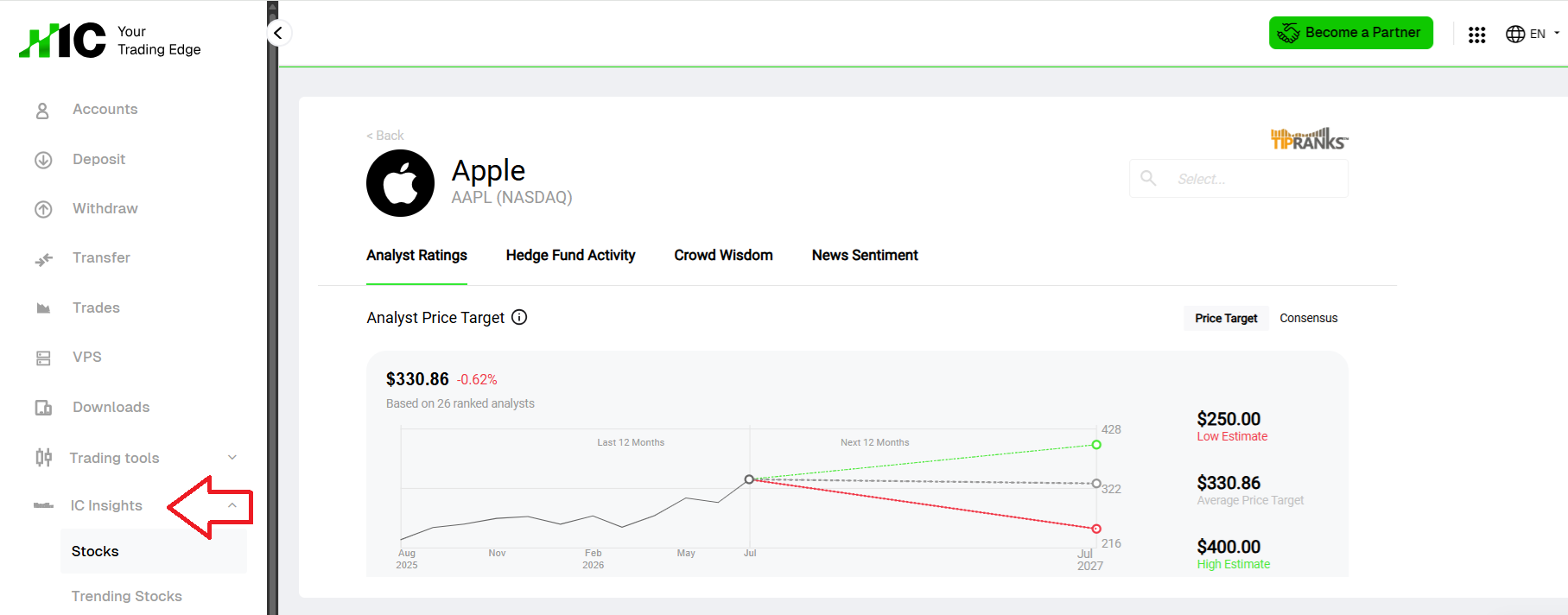 An analysis of Apple from IC Insights