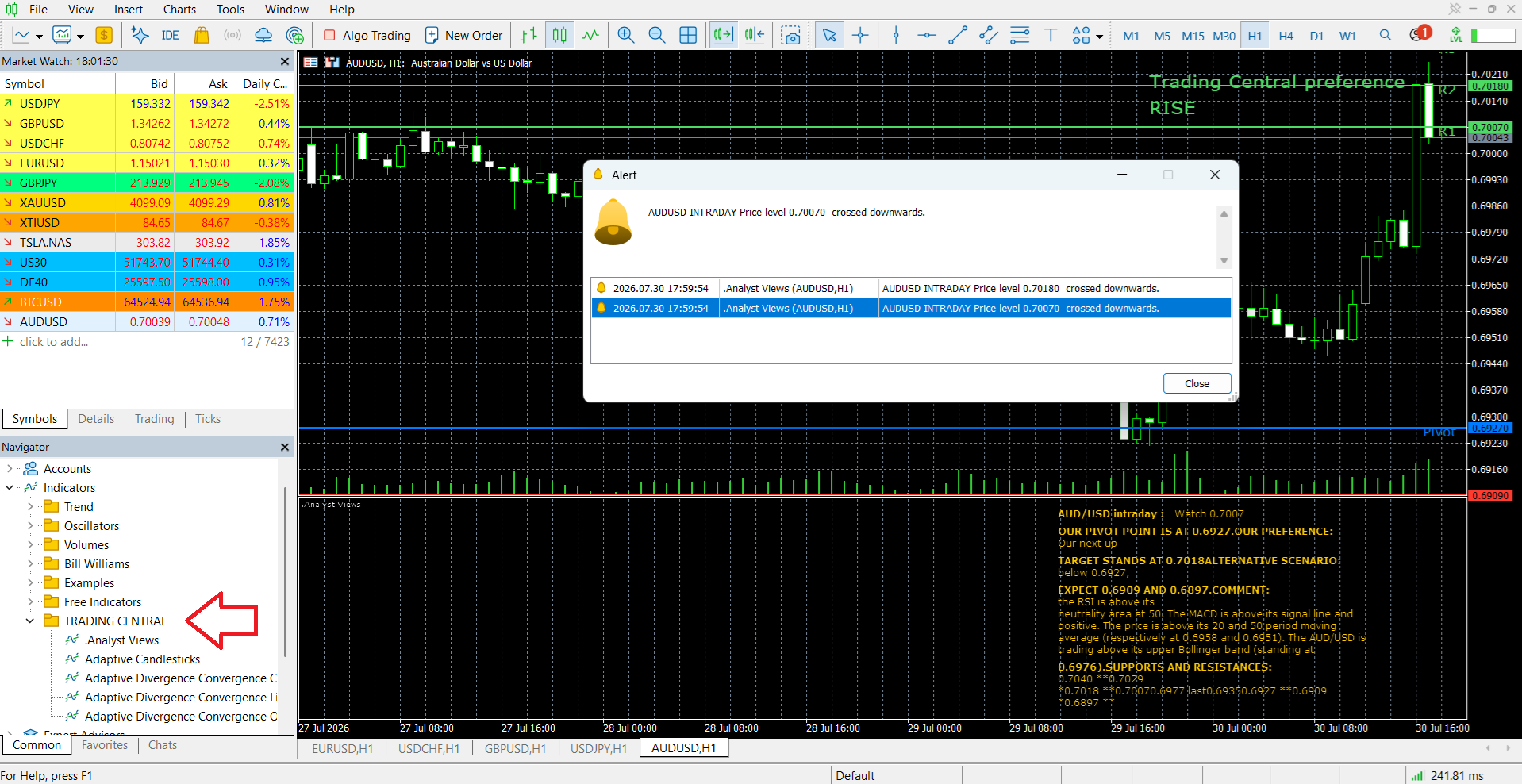 A trading signal on AUDUSD from TC on MT5