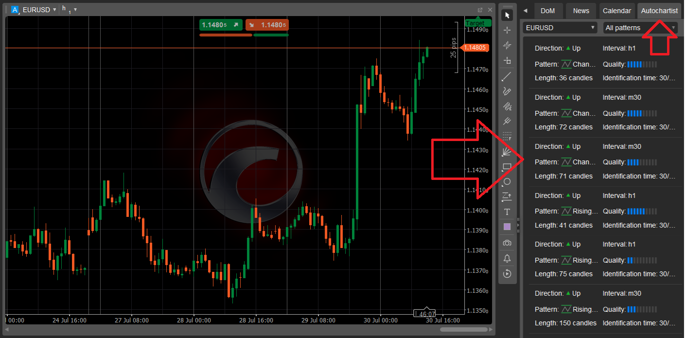 Accessing Autochartist signals on cTrader