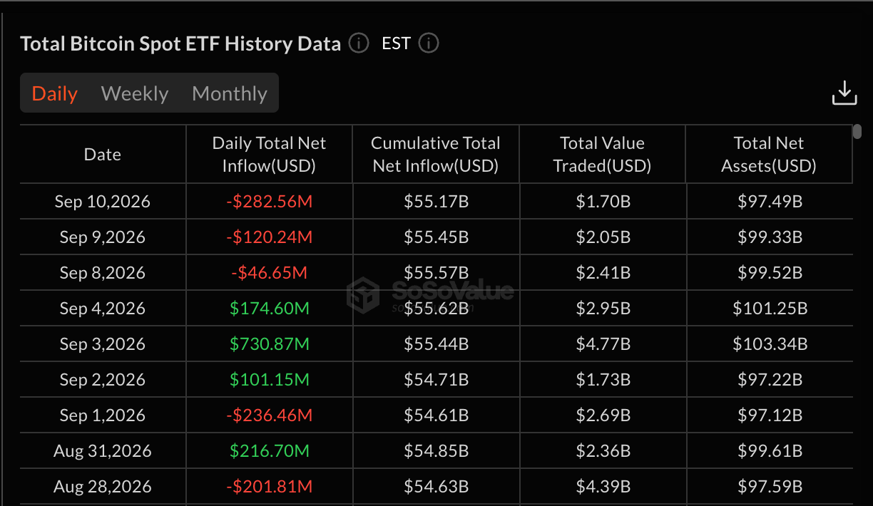 Net Inflows to Bitcoin ETFs