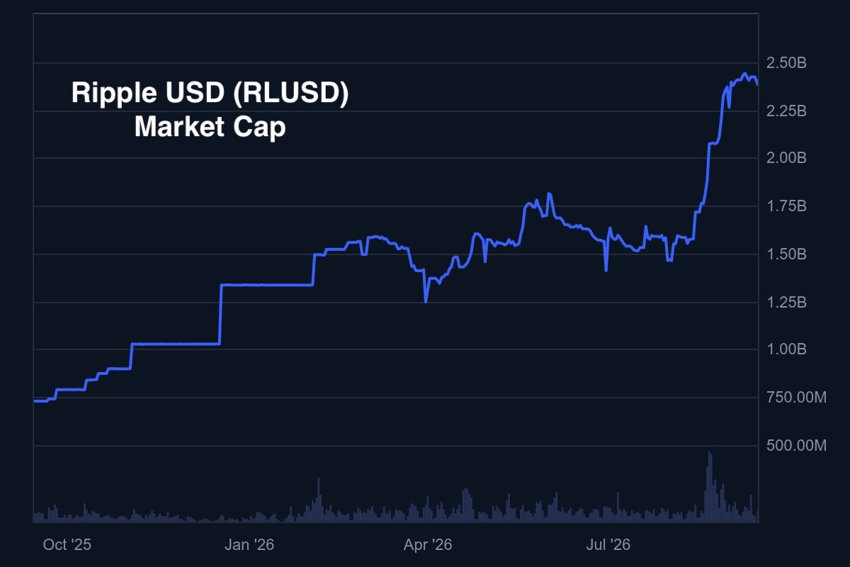 Ripple USD (RLUSD)