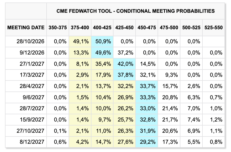 Rate Decision Probabilities