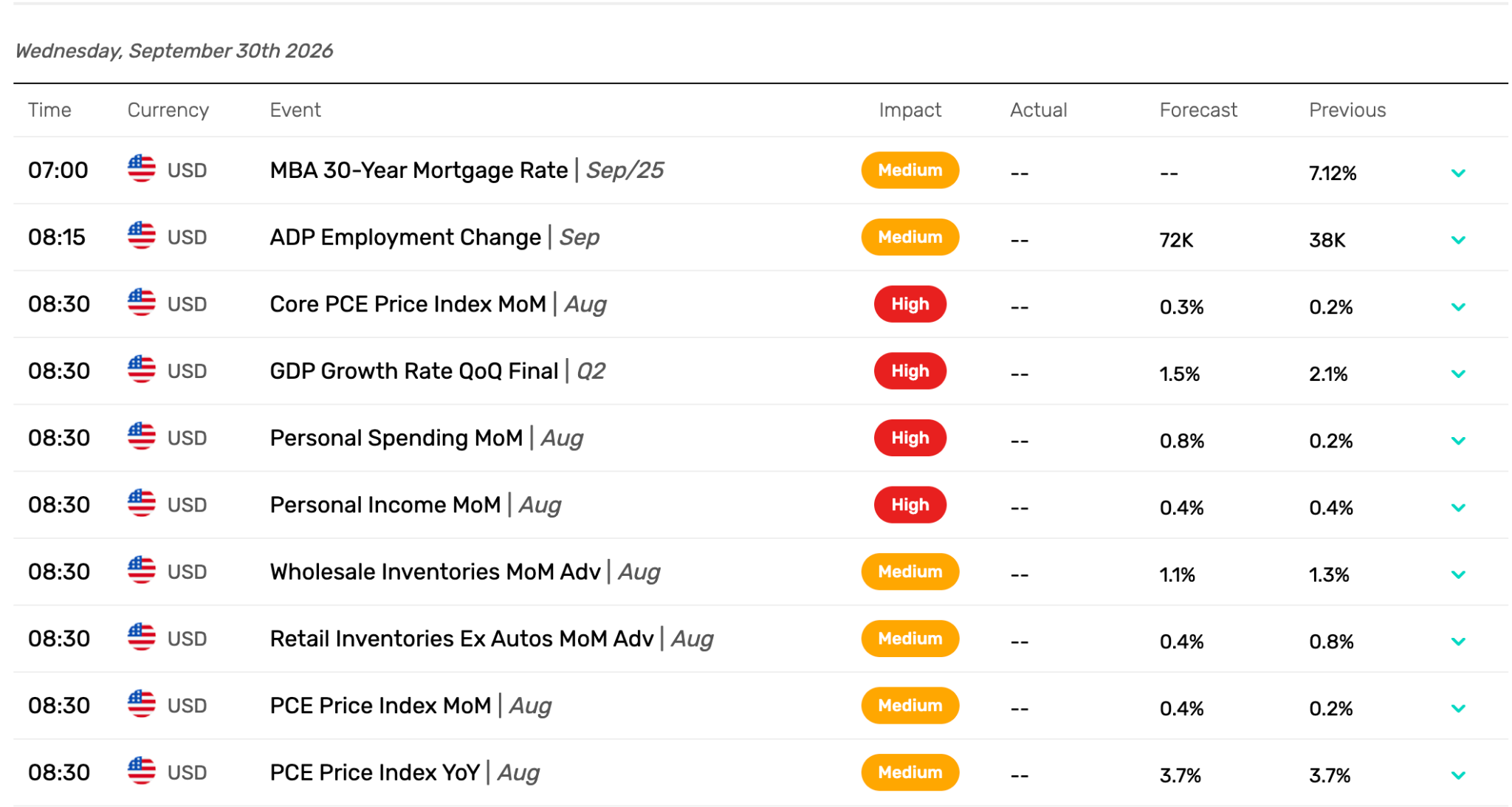 Economic Calendar September 30, 2026