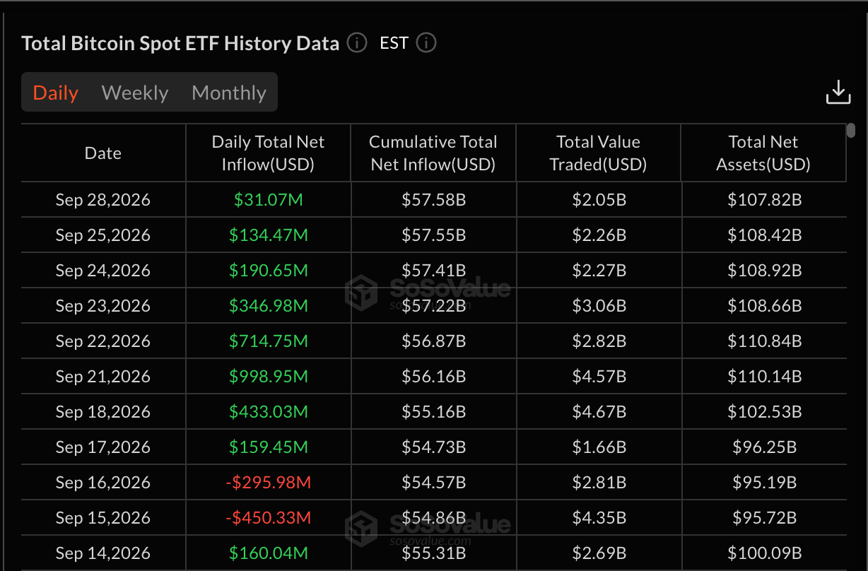 Daily Net Inflows to Bitcoin Spot ETFs