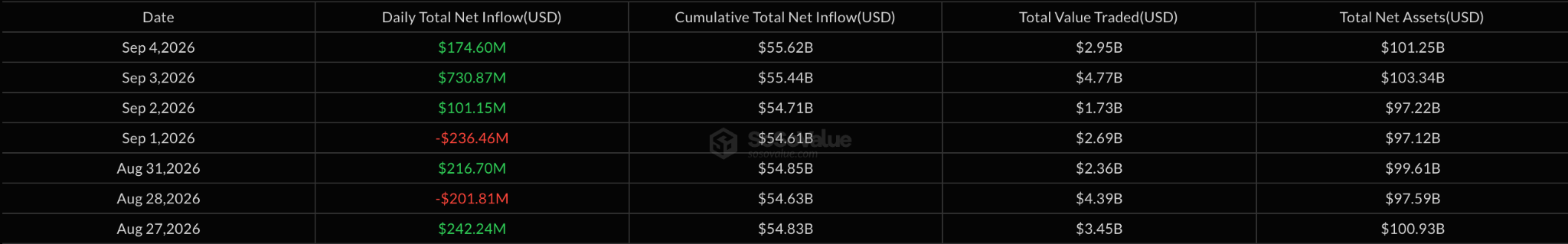 Daily Net Inflows to Bitcoin ETFs