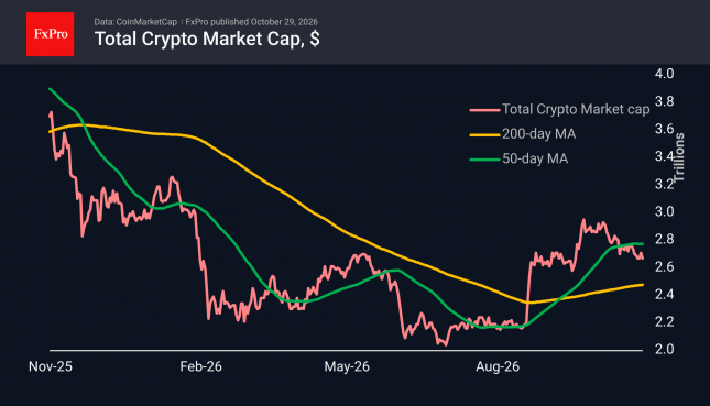 Total crypto market cap in USD showing a decline towards 2.6T, after a rebound close to 3.0T.