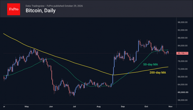 Daily chart of Bitcoin consolidating near $80K.