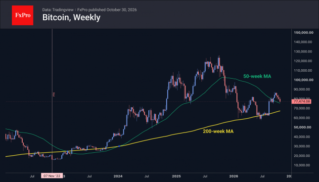 Weekly chart of Bitcoin showing a correction towards the 50 day MA.
