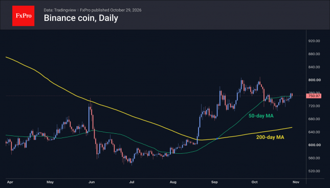 Daily chart of Binance Coin right at its 50 day MA at 750.