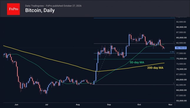 Daily chart of Bitcoin showing a rebound towards $85K that is now falling below the 50 day MA and $80K.